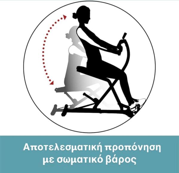 Φορητό όργανο γυμναστικής Crunch Trainer, ιδανικό για το δικό σας home gym logo