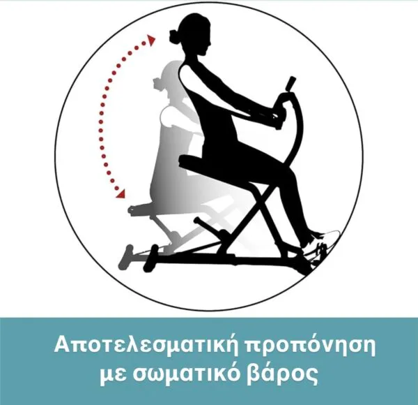 Φορητό όργανο γυμναστικής Crunch Trainer, ιδανικό για το δικό σας home gym logo