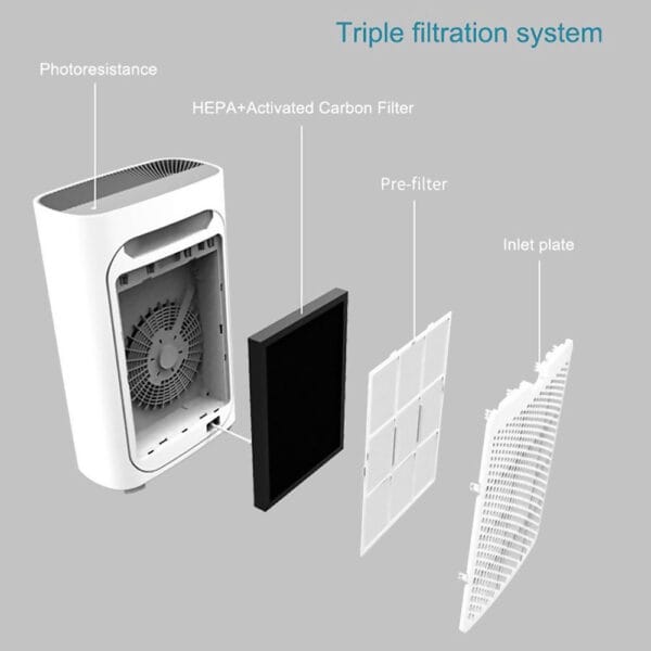 Καθαριστής Αέρα