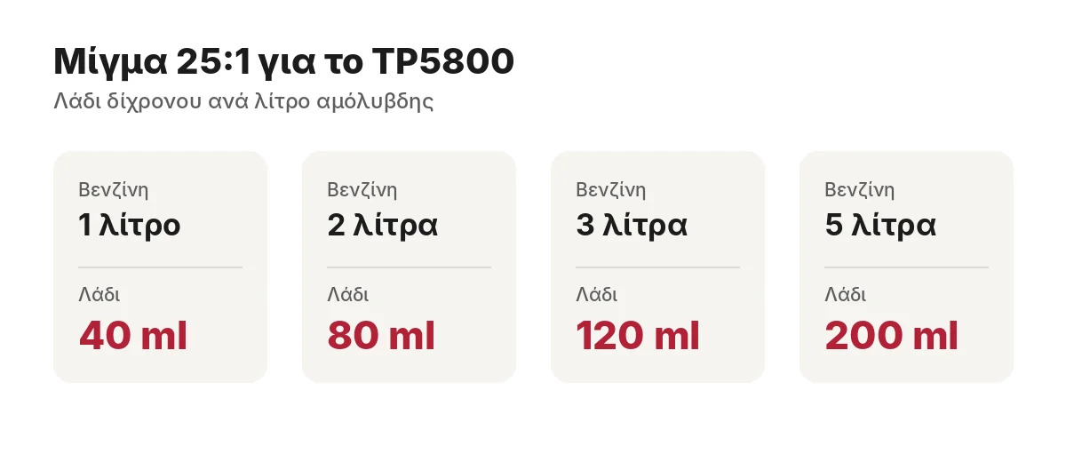 Αλυσοπρίονο βενζίνης για καυσόξυλα: ποιο να πάρεις και πώς να το δουλέψεις Αναλογία μίγματος βενζίνης και λαδιού 25 προς 1 για αλυσοπρίονο TP5800